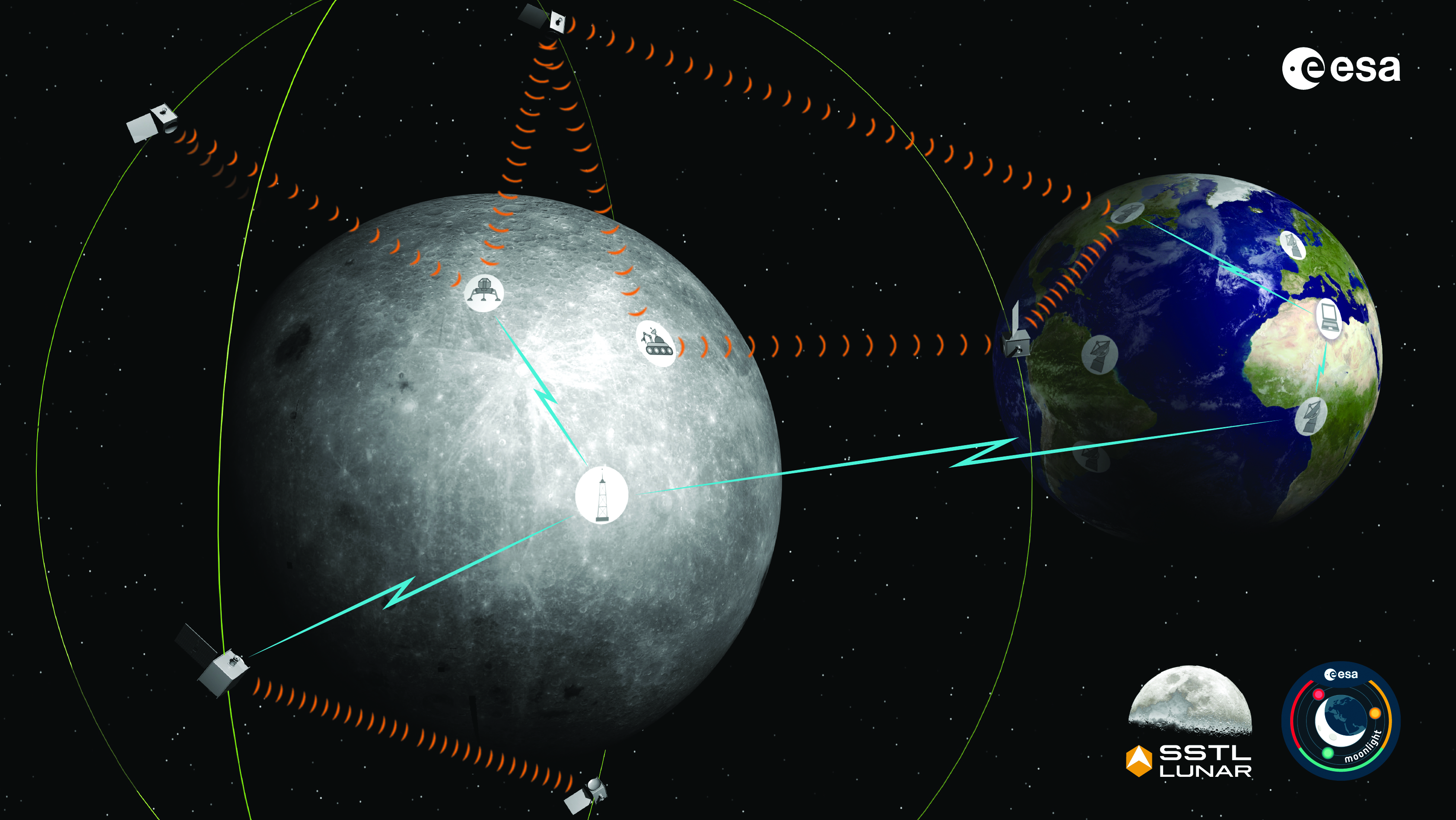 The Moonlight initiative will provide sustainable lunar data-relay services for communication and navigation around the Moon. (ESA Moonlight Study conceptual drawing.) (Image: SSTL/Airbus/ESA)