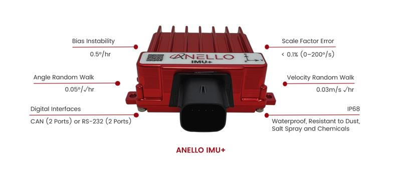 Image: ANELLO Photonics