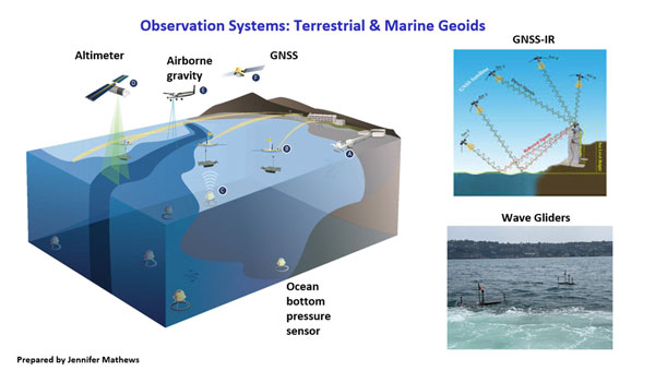 From Yehuda Bock Ph.D.'s Presentation to the AAGS General Membership Meeting. (Image: AAGS website)