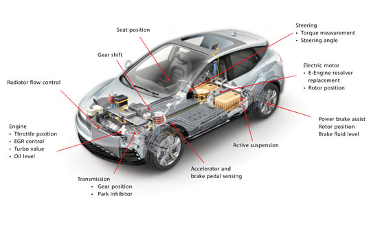 Inductive position sensors are used in many automotive systems. (Photo: Microchip)