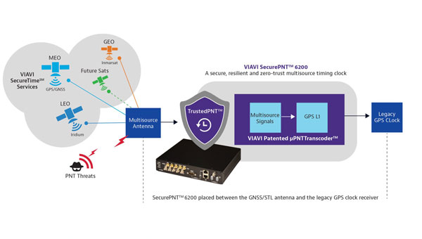 Photo: VIAVI Solutions