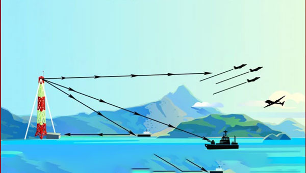 Photo: Stanford University Engineering, GPS Lab