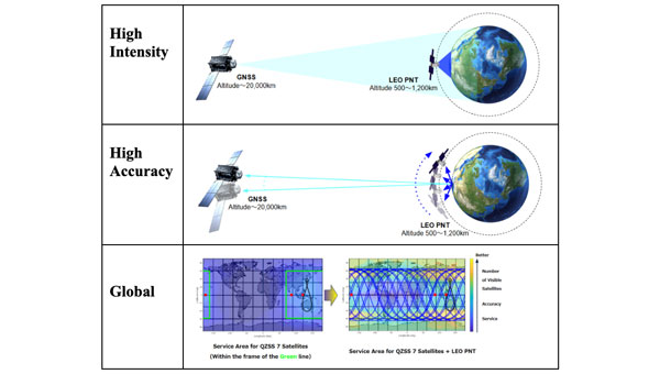 Photo: ArkEdge Space