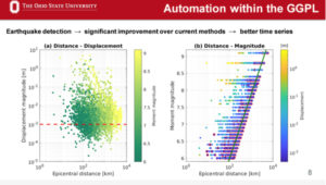 OSU Interactive GGPL – Detection of Earthquakes. (Photo: HSRP Website)