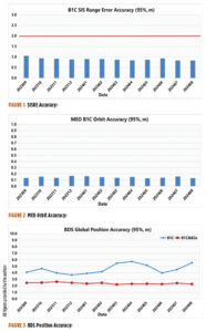 All figures provided by the author.