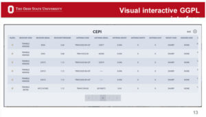 OSU Interactive GGPL - Equipment. (Photo: HSRP Website)