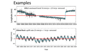 Plots of GLO2. (Photo: HSRP Website)