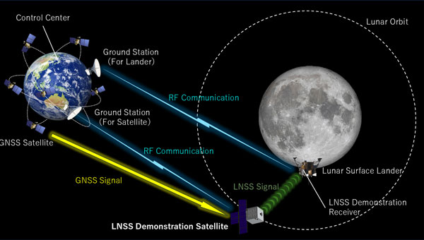 Photo: ArkEdge Space