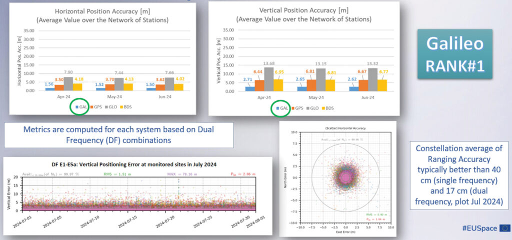 Benchmark with respect to other GNSS. Photo: (All images/figures provided by the authors)