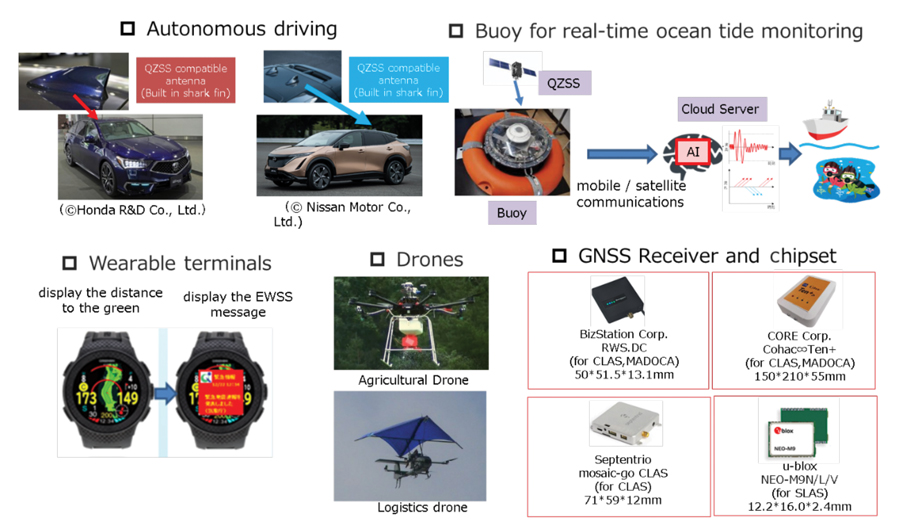 Figure 4 QZSS applications.