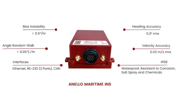 Photo: ANELLO Photonics