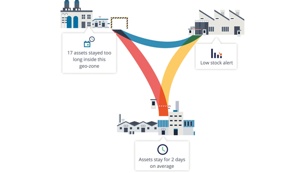 Figure 2: With a high-performance tracker management system, route patterns and travel times can be detected, and rotation statistics can be generated so that averages and anomalies can be identified.