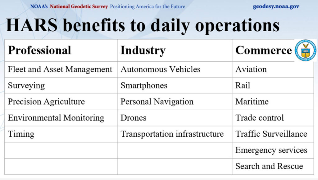 HARS benefits to users. (Photo: NOAA/NGS)