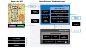 Photo: Teledyne FLIR