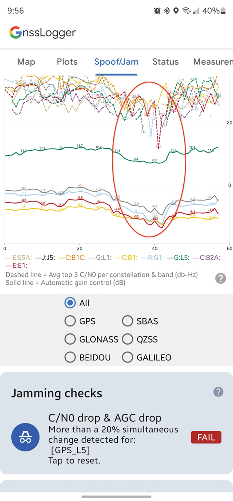AGC and C/N0 both drop when a phone is held next to a Wi-Fi router (red oval). (Screenshot from Google)