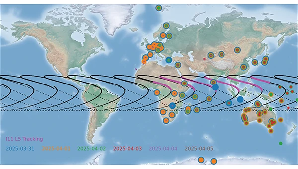 Figure 1: Groundtracks of NVS-02 for six consecutive days. The colored dots represent stations tracking the L5 signal on the day given in the legend. Pink ground tracks indicate tracking by any of the stations. (All figures provided by the authors)