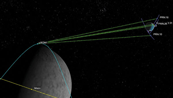 A Graphic representation of the relative geometry of Earth-moon-acquired GNSS satellites. (Photo: Agenzia Sapaziale Italiana)