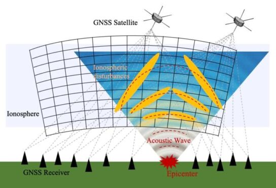 GNSS receivers can detect disturbances in the ionosphere by measuring delays and changes in electromagnetic radio signals. (Credit: Weizheng Fu, Nagoya University)