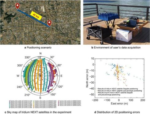 Signal acquisition of Iridium NEXT satellites’ signal in the long baseline positioning scenario. (Credit: Aerospace Information Research Institute)