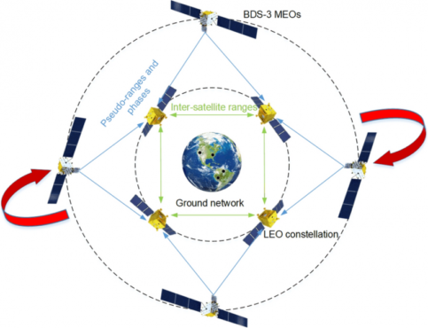 Credit: Satellite Navigation