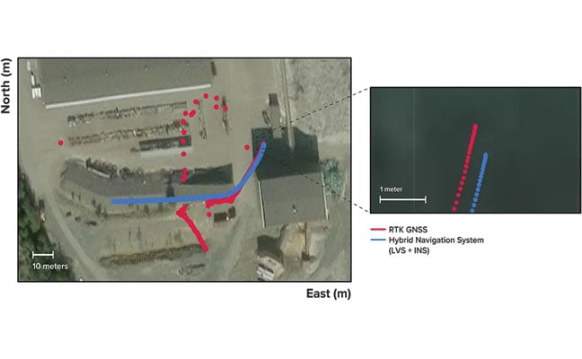 FIGURE 2  Traces of raw RTK GNSS and position estimates from the Hybrid Navigation System. As the vehicle exits the tunnel portal, intermittent and low accuracy GNSS is measured. Once the vehicle enters open sky, a more consistent RTK GNSS fix is attained. Note that despite the presence of now-accurate RTK GNSS, at no point did the Hybrid System use GNSS information.