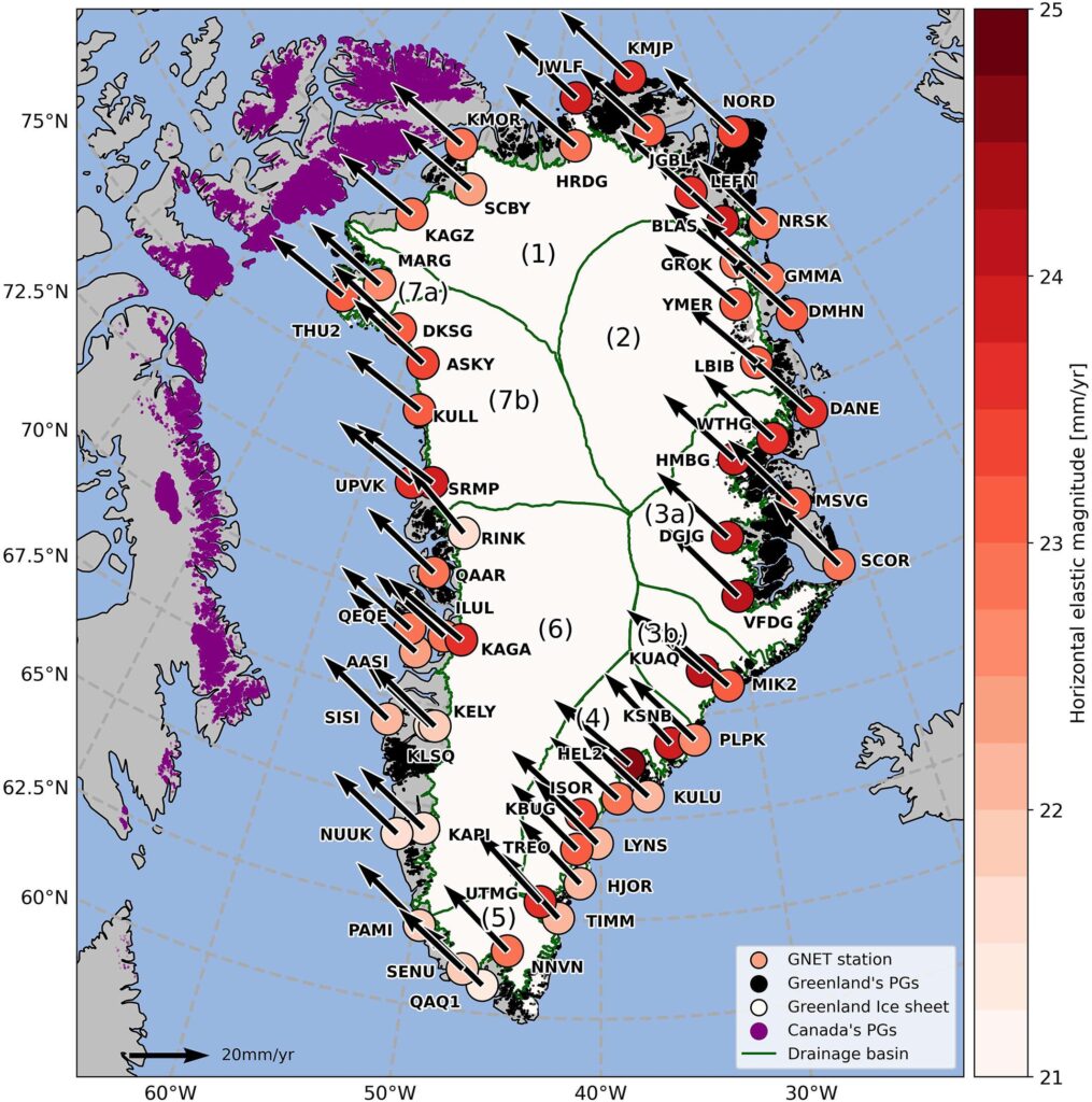 Horizontal land motion observed by the 58 GNET stations used in this study, processed in the IGS14 reference frame. Their location is shown by the colored circles together with their labels. The boundaries of Greenland's drainage basins are shown in green with numbers (1) to (7b). The Greenland Ice Sheet (GrIS) is represented in white and peripheral glaciers in Greenland (GrPG) and Arctic Canada (CanPG) are highlighted in black and purple respectively. (Image: Study authors)
