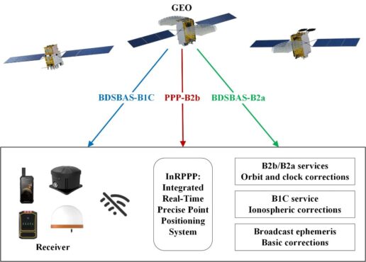 Image: Study authors