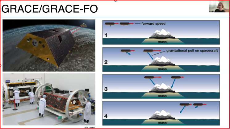 Hydrologic Monitoring with GRACE/GRACE-FO by Logan Platt.