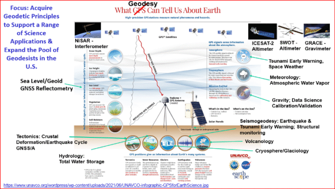 What geodesy can tell us about Earth. (Image: CSRC website)