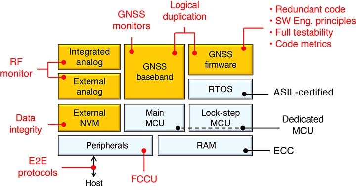 FIGURE 4. Overview of the TeseoAPP safety mechanisms. (See text for acronyms and initialisms used.) Diagram: Authors