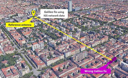 Figure 2. Comparison of Galileo-only solutions using Navigation message ephemeris data and IGS ephemeris. (Image: Politecnico di Torino and LINKS Foundation)