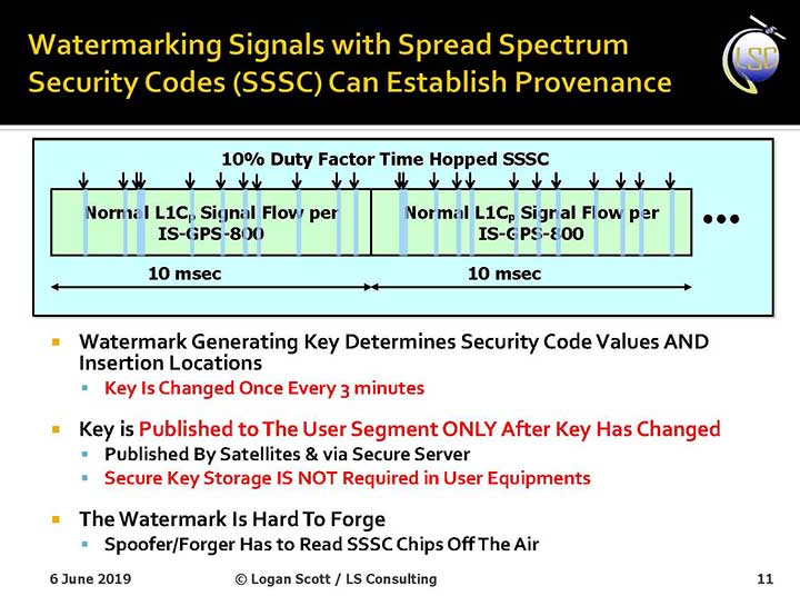 Presentation slide from PNT Advisory Board briefing by Logan Scott.