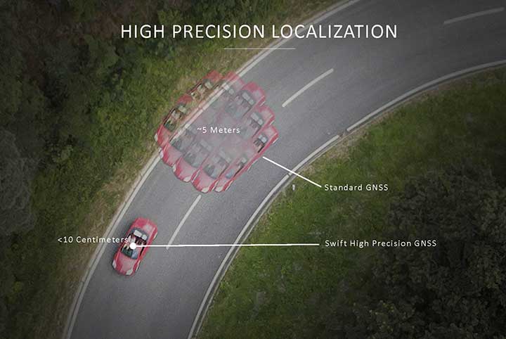 Skylark provides high-precision localization. (Image: Swift Navigation)