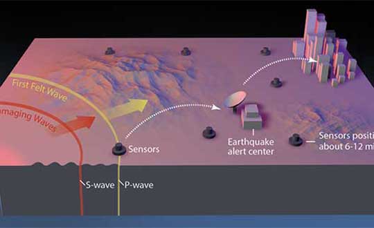 In February 2016, the USGS rolled out the second-generation ShakeAlert Earthquake Early Warning test system in California. The diagram shows how the system would operate. (Image: USGS)